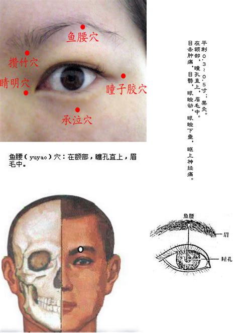 消積穴|中医针灸：经外奇穴